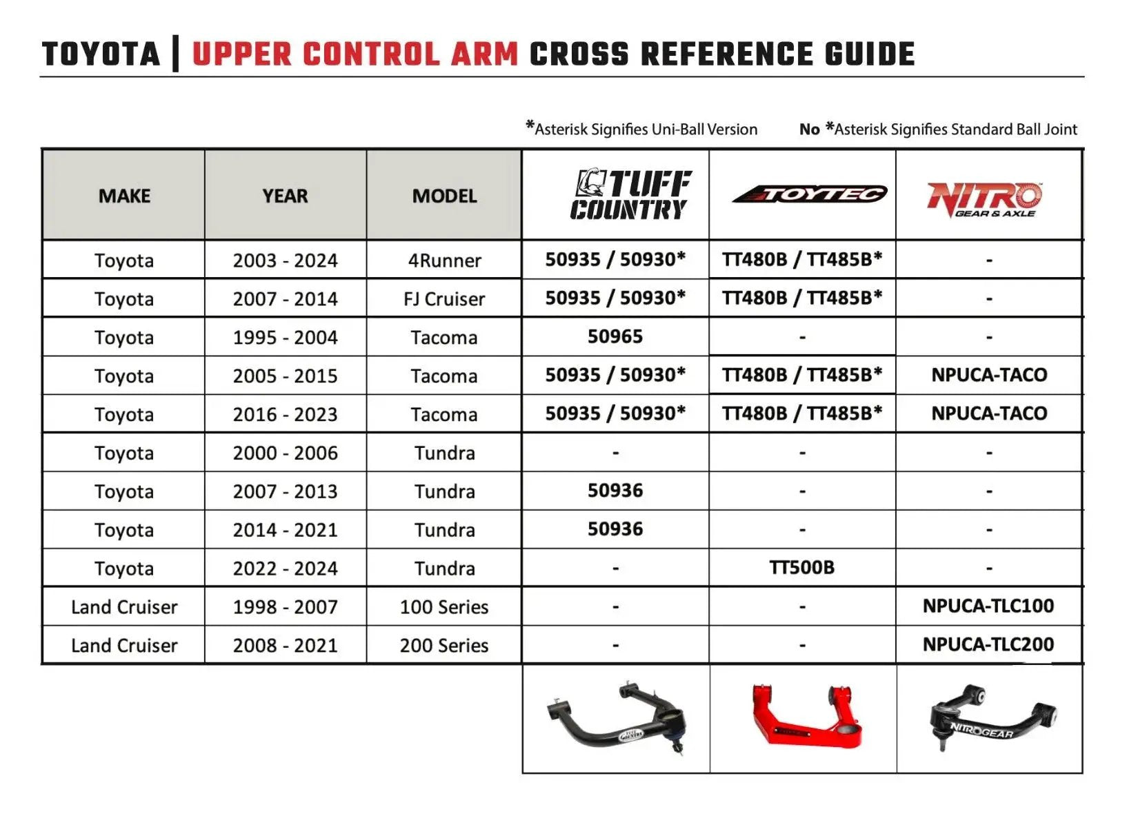 Tuff Country Tuff Country 50935 Ball Joint Upper Control Arm Kit for Use with 2" To 4" - Vehicle Parts & Accessories Upper Control Arms