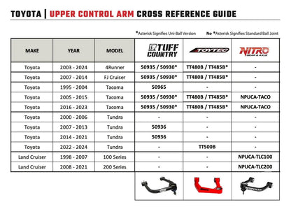 Tuff Country Tuff Country 50935 Ball Joint Upper Control Arm Kit for Use with 2" To 4" - Vehicle Parts & Accessories Upper Control Arms